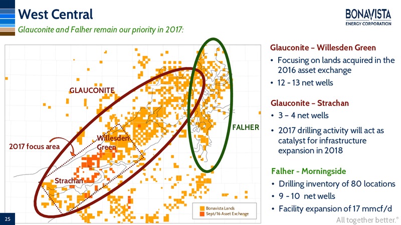 February 2017 Investor Presentation – Bonavista Energy Corp – slide 23