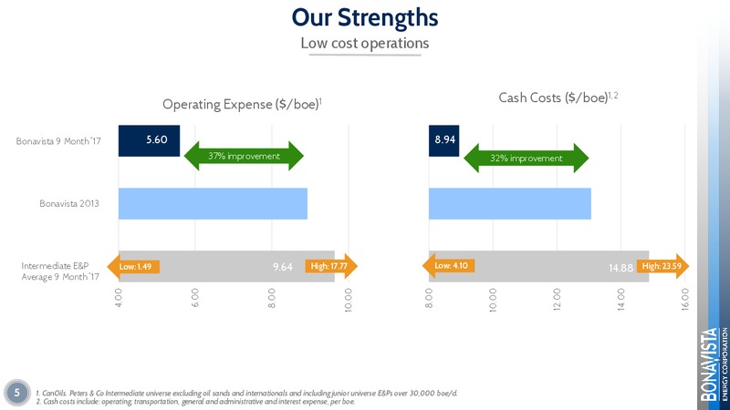 February 2018 Corporate Presentation – Bonavista Energy Corp – slide 5