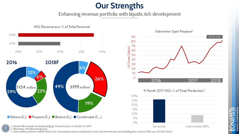 February 2018 Corporate Presentation – Bonavista Energy Corp – slide 7