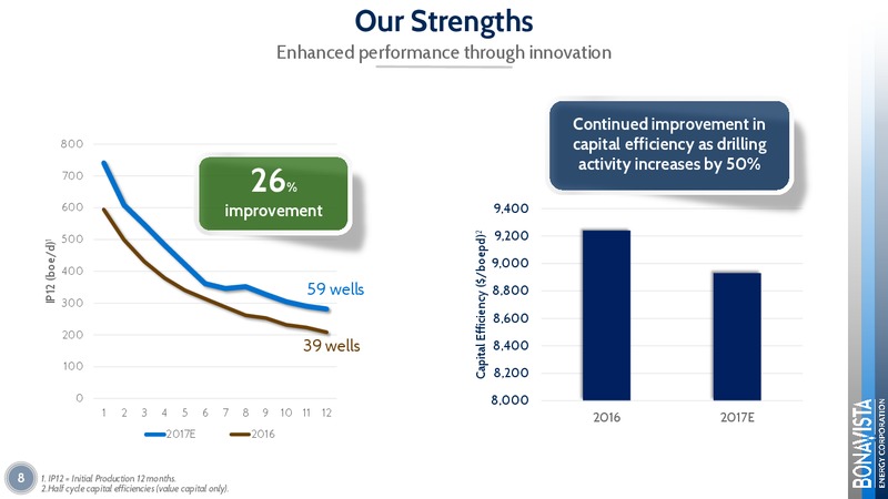 February 2018 Corporate Presentation – Bonavista Energy Corp – slide 8
