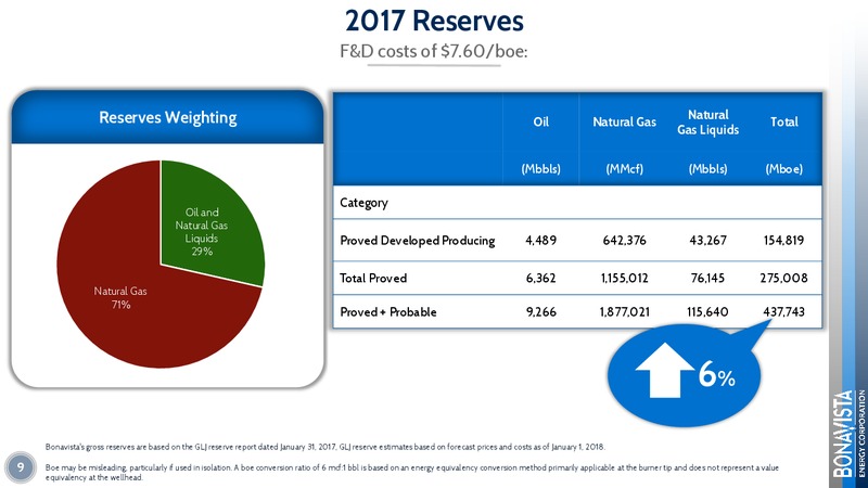 February 2018 Corporate Presentation – Bonavista Energy Corp – slide 9