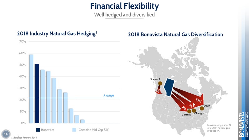 February 2018 Corporate Presentation – Bonavista Energy Corp – slide 14