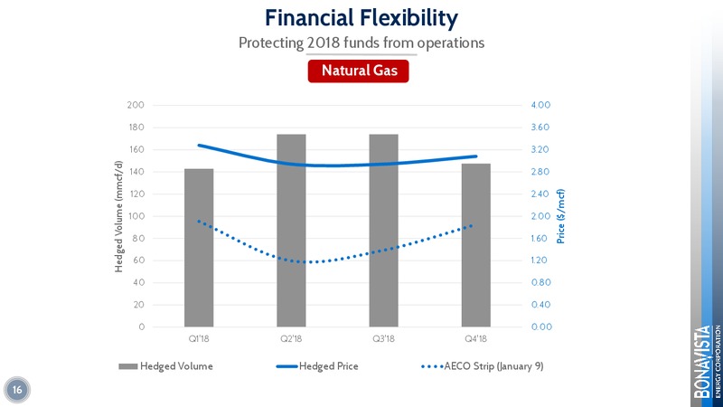 February 2018 Corporate Presentation – Bonavista Energy Corp – slide 16