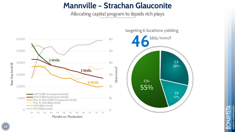 February 2018 Corporate Presentation – Bonavista Energy Corp – slide 23