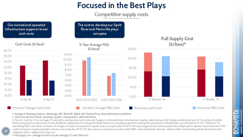 February 2018 Corporate Presentation – Bonavista Energy Corp – slide 27