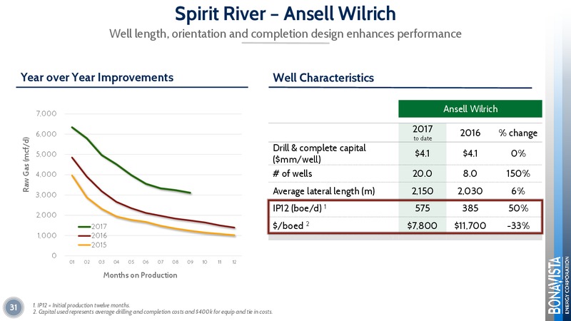 February 2018 Corporate Presentation – Bonavista Energy Corp – slide 31