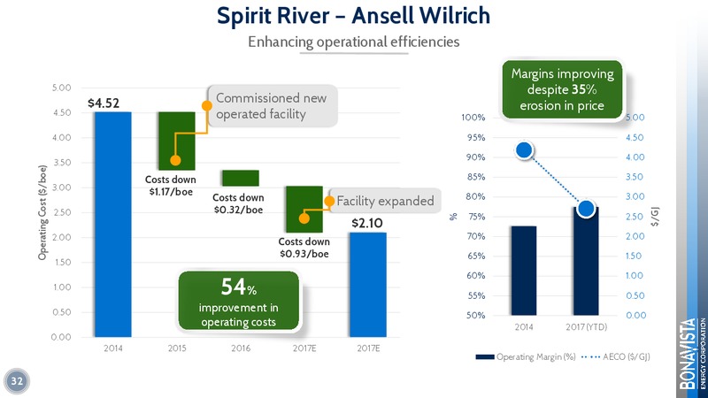 February 2018 Corporate Presentation – Bonavista Energy Corp – slide 32