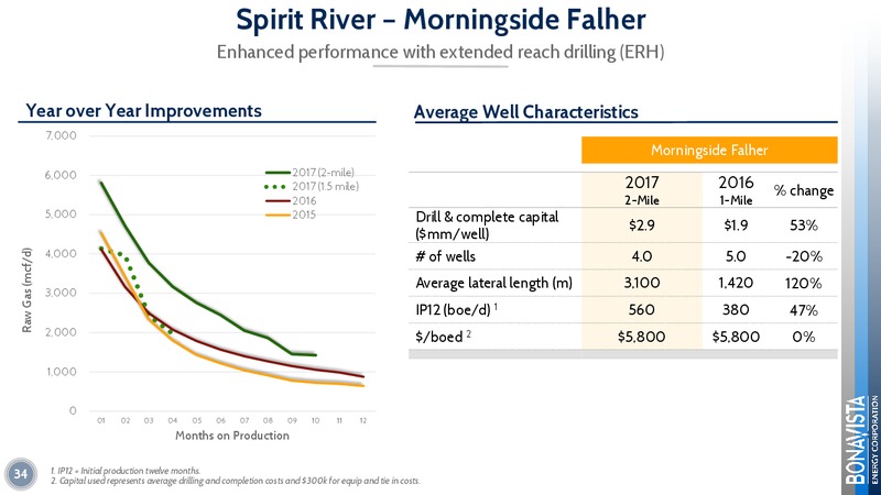 February 2018 Corporate Presentation – Bonavista Energy Corp – slide 34