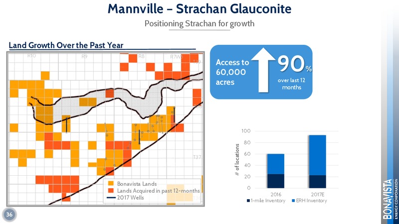 February 2018 Corporate Presentation – Bonavista Energy Corp – slide 36