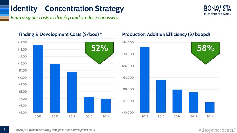 Investor Presentation   March 2017 – Bonavista Energy Corp – slide 7