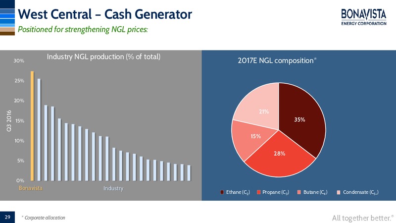 Investor Presentation   March 2017 – Bonavista Energy Corp – slide 27