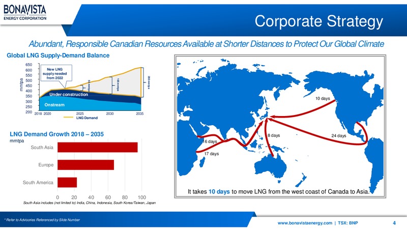 March 2020 Investor Presentation – Bonavista Energy Corp – slide 4