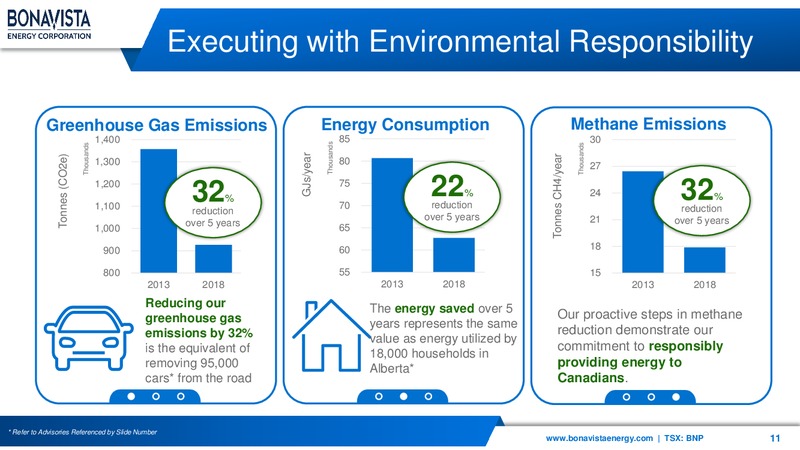 March 2020 Investor Presentation – Bonavista Energy Corp – slide 11