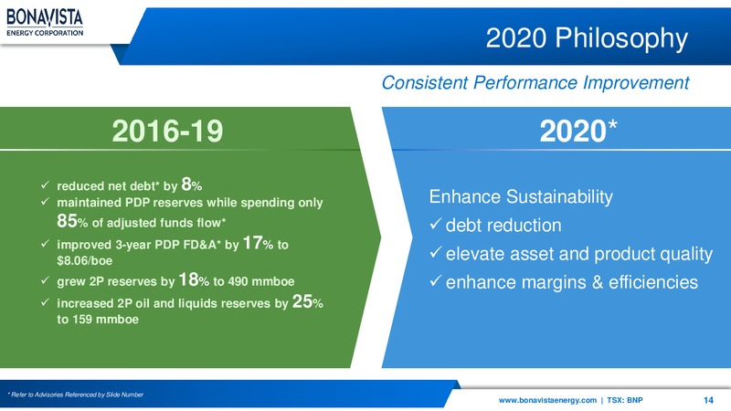 March 2020 Investor Presentation – Bonavista Energy Corp – slide 14