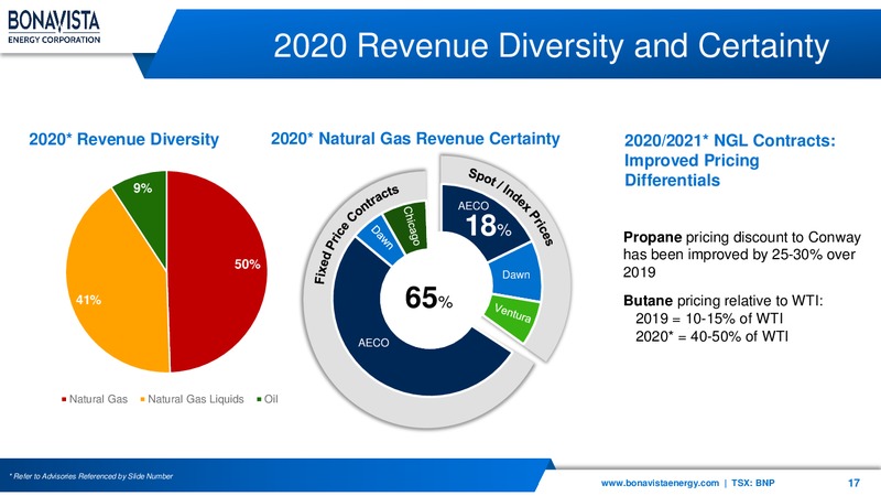 March 2020 Investor Presentation – Bonavista Energy Corp – slide 17