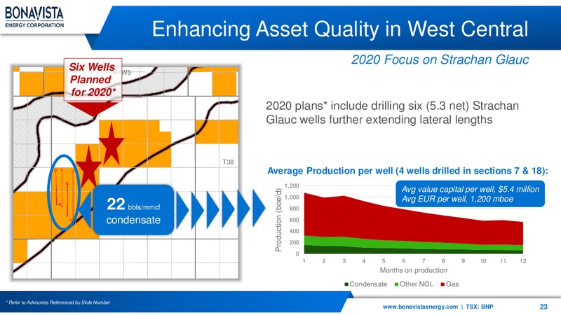 March 2020 Investor Presentation – Bonavista Energy Corp – slide 23