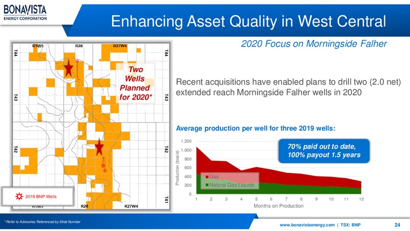 March 2020 Investor Presentation – Bonavista Energy Corp – slide 24