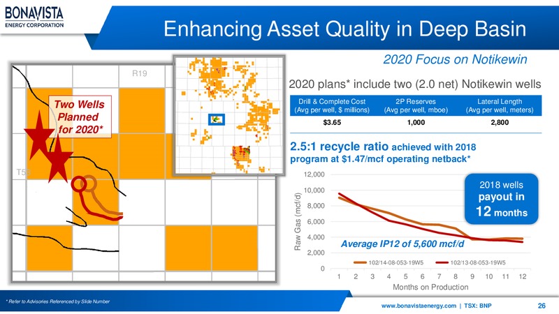 March 2020 Investor Presentation – Bonavista Energy Corp – slide 26