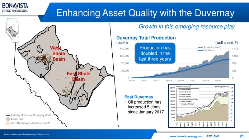 March 2020 Investor Presentation – Bonavista Energy Corp – slide 27