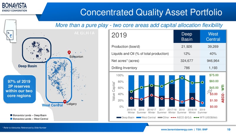 4Q 2019 Earnings Presentation – Bonavista Energy Corp – slide 19