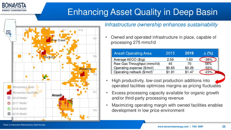 4Q 2019 Earnings Presentation – Bonavista Energy Corp – slide 25