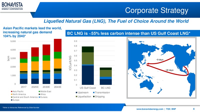 March 2019 Corporate Presentation – Bonavista Energy Corp – slide 4