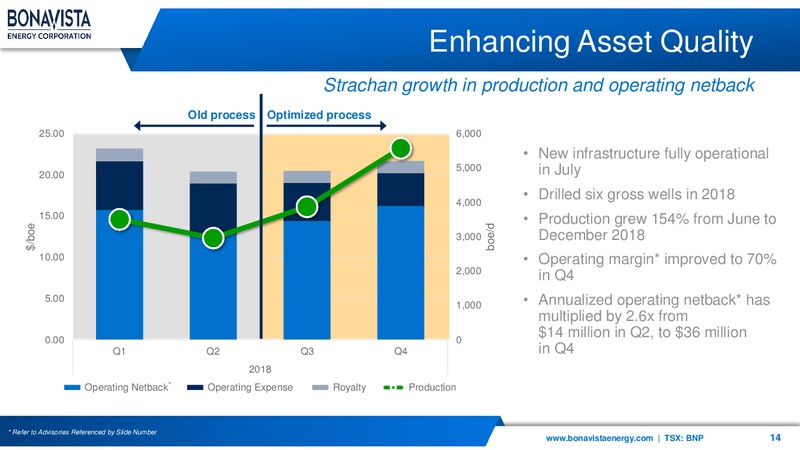 March 2019 Corporate Presentation – Bonavista Energy Corp – slide 14