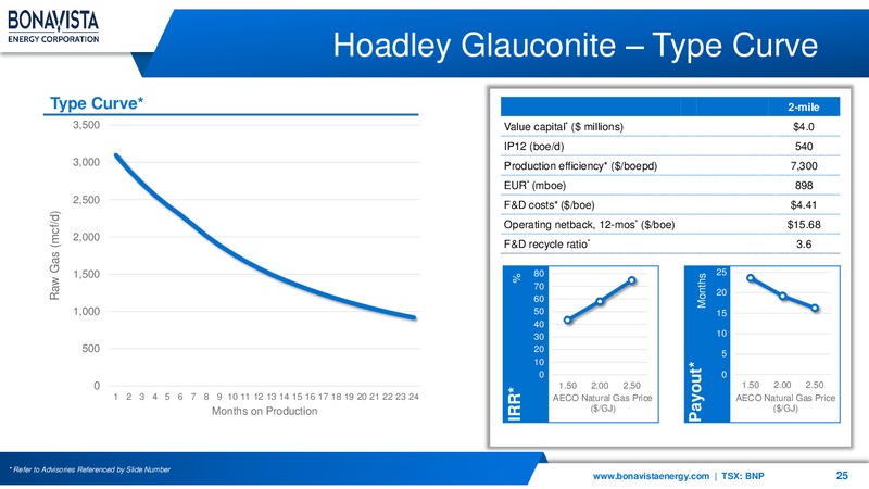March 2019 Corporate Presentation – Bonavista Energy Corp – slide 25
