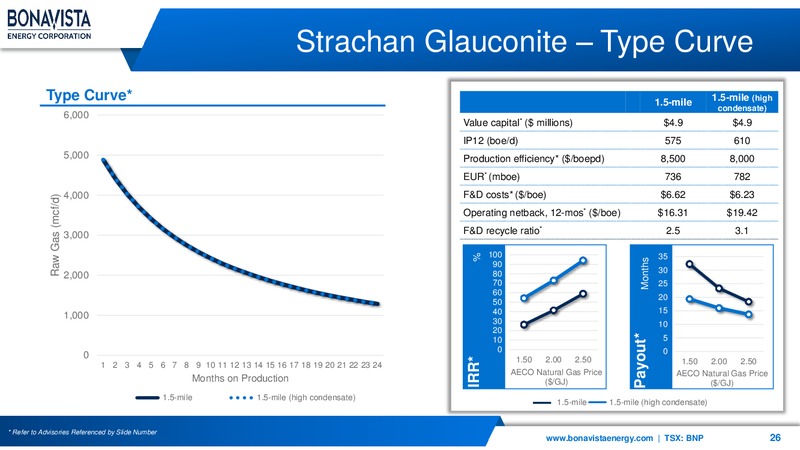 March 2019 Corporate Presentation – Bonavista Energy Corp – slide 26