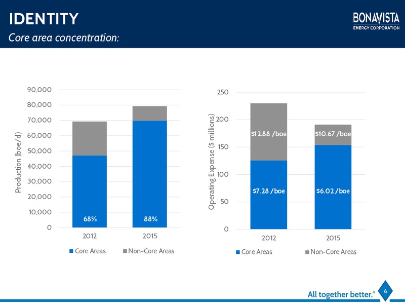 March 2016 Investor Presentation – Bonavista Energy Corp – slide 4