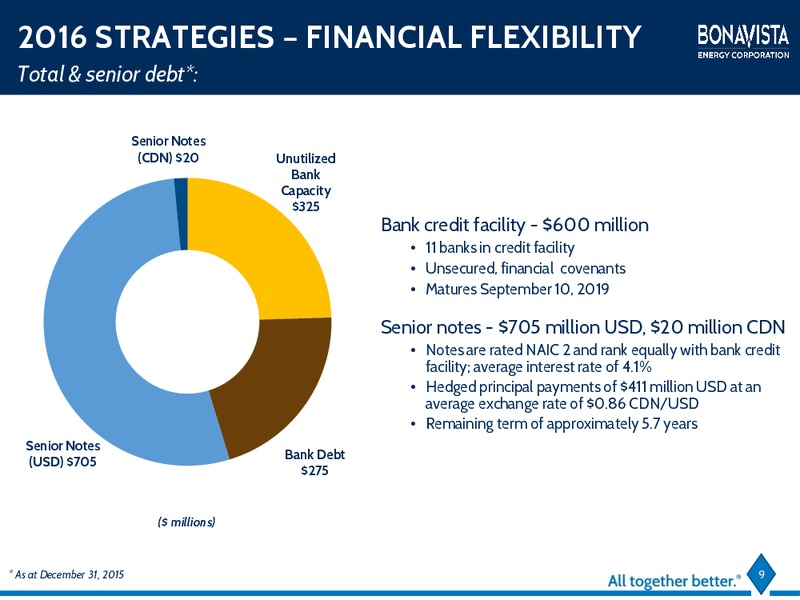 March 2016 Investor Presentation – Bonavista Energy Corp – slide 5