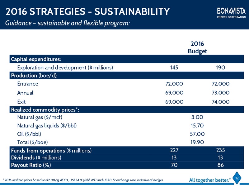 March 2016 Investor Presentation – Bonavista Energy Corp – slide 8
