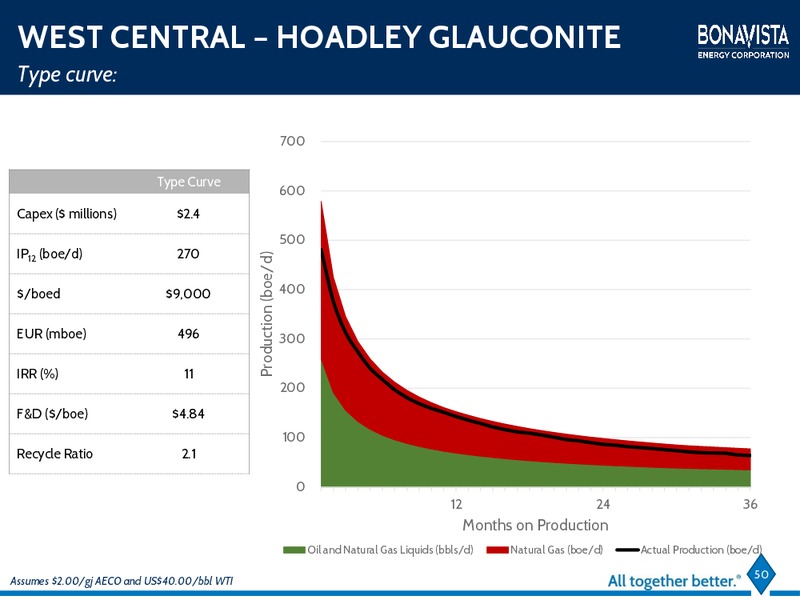 March 2016 Investor Presentation – Bonavista Energy Corp – slide 39