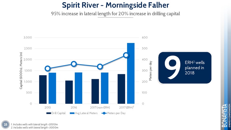 March 2018 Investor Presentation – Bonavista Energy Corp – slide 28