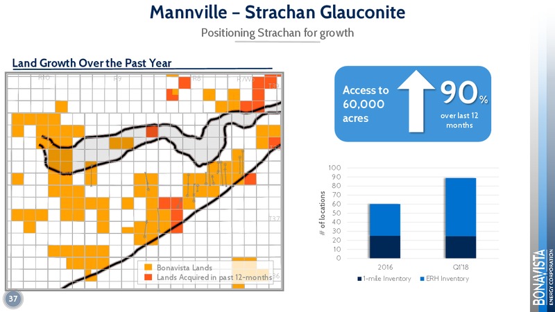 March 2018 Investor Presentation – Bonavista Energy Corp – slide 36
