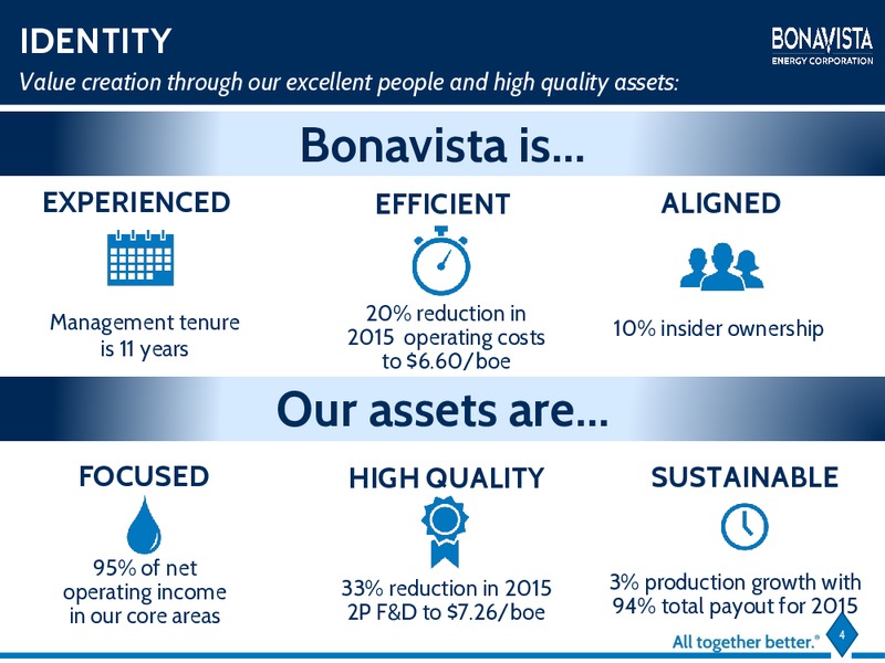 April 2016 Investor Presentation – Bonavista Energy Corp – slide 3