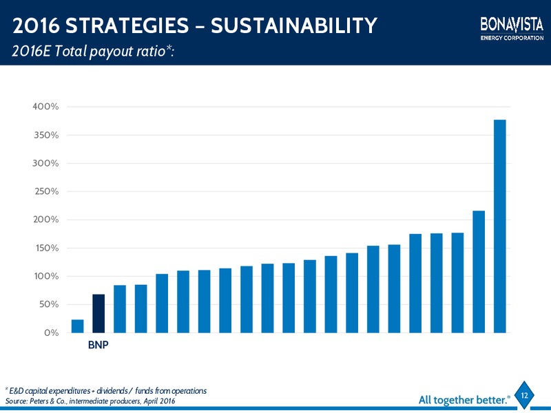 April 2016 Investor Presentation – Bonavista Energy Corp – slide 10