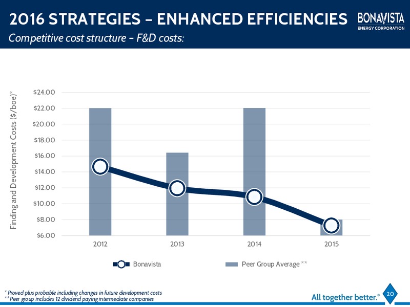 April 2016 Investor Presentation – Bonavista Energy Corp – slide 18