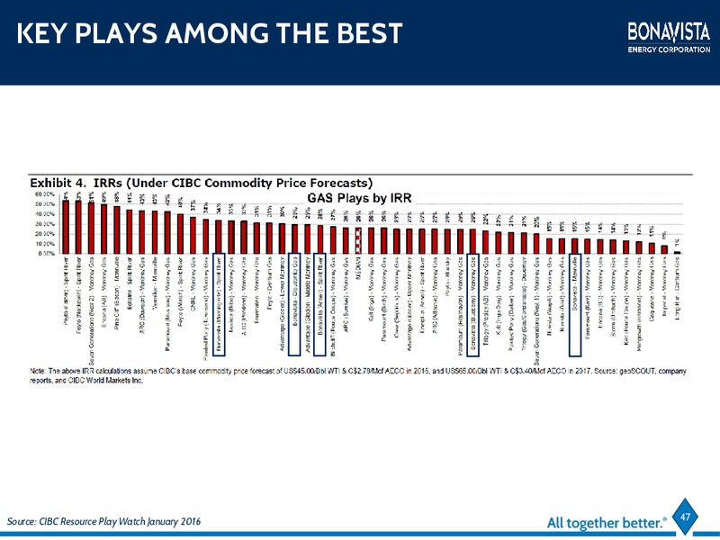April 2016 Investor Presentation – Bonavista Energy Corp – slide 42