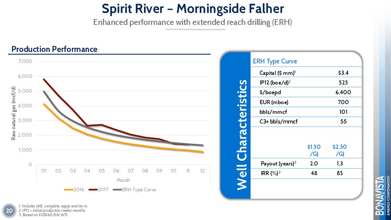 April 2018 Corporate Presentation – Bonavista Energy Corp – slide 20