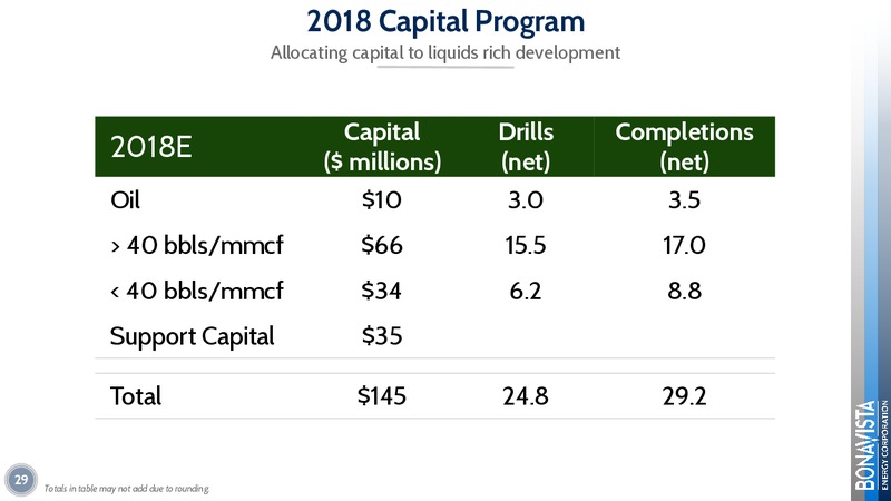 April 2018 Corporate Presentation – Bonavista Energy Corp – slide 29