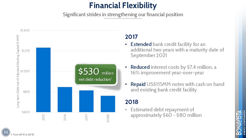 April 2018 Corporate Presentation – Bonavista Energy Corp – slide 32