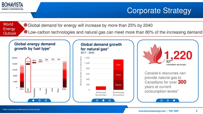 April 2019 Corporate Presentation – Bonavista Energy Corp – slide 2