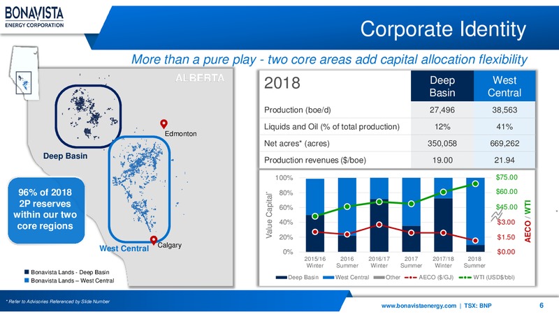 April 2019 Corporate Presentation – Bonavista Energy Corp – slide 6