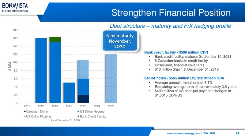 April 2019 Corporate Presentation – Bonavista Energy Corp – slide 24