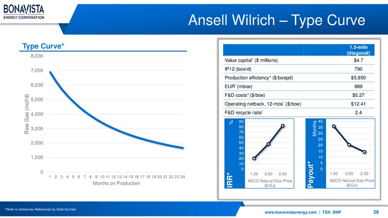 April 2019 Corporate Presentation – Bonavista Energy Corp – slide 29