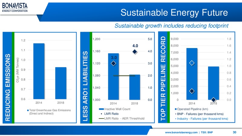 April 2019 Corporate Presentation – Bonavista Energy Corp – slide 30