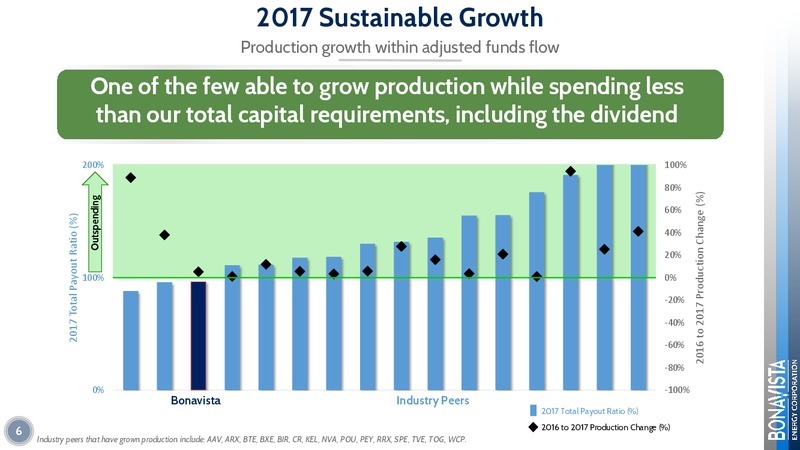 Annual General Meeting – Bonavista Energy Corp – slide 6