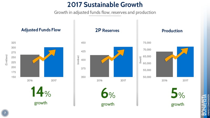 Annual General Meeting – Bonavista Energy Corp – slide 7