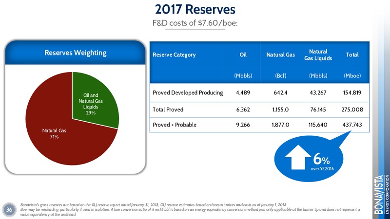 Annual General Meeting – Bonavista Energy Corp – slide 36